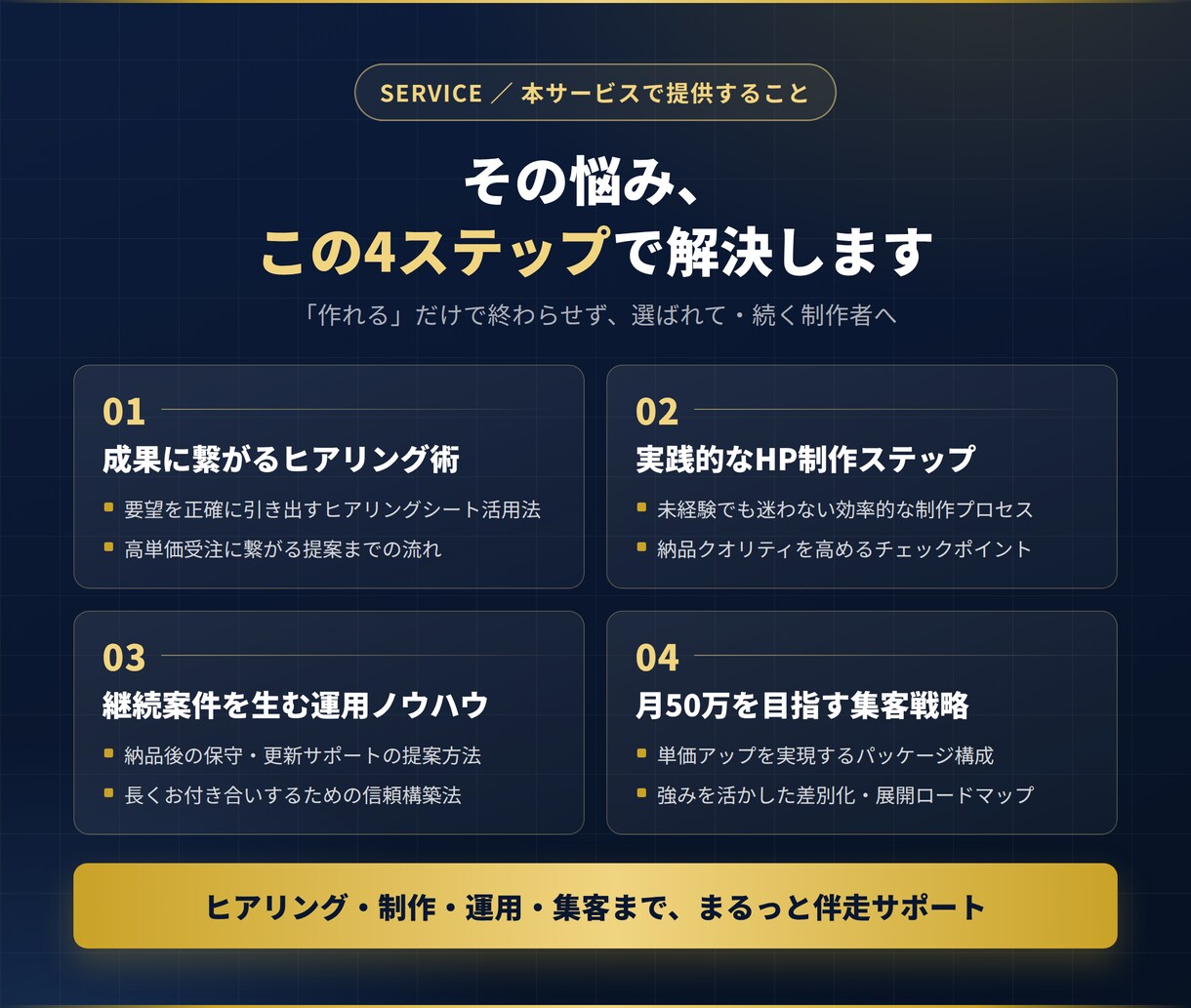 未経験からHP制作で月50万を目指します ヒアリングから案件獲得・運用・サービス展開まで完全サポート！ イメージ3