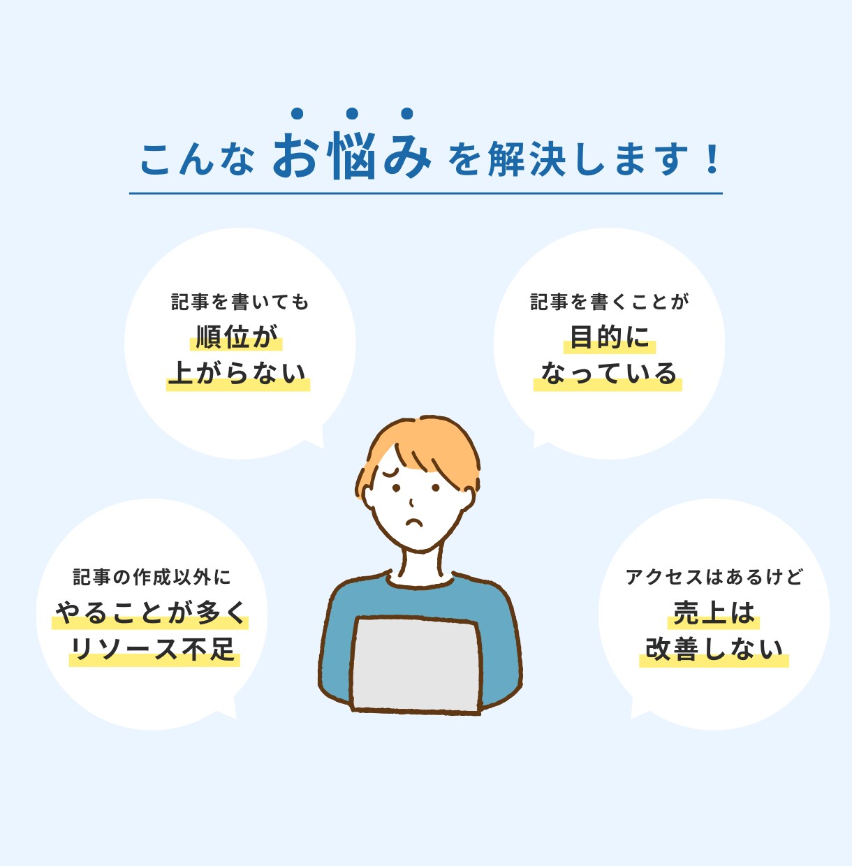 キーワード分析に基づく記事制作をします 2,000文字×5記事、合計1万字以上のSEO記事サービス イメージ3