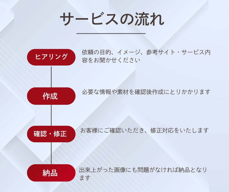 無料相談OK！格安でホームページを制作します 完全カスタマイズ| スマホ対応、問い合わせ設置、SEO込み イメージ5