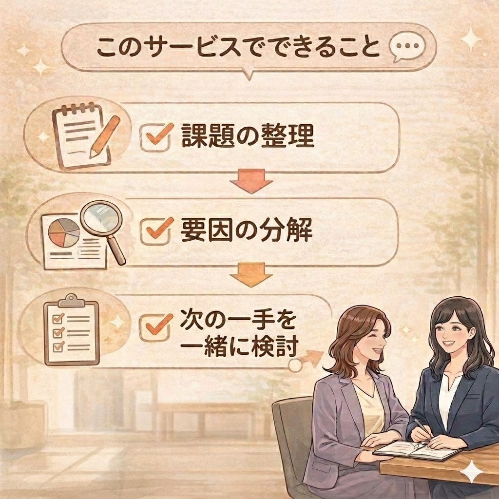 初回限定｜人事組織のモヤモヤ一緒に整理します 人事の相談相手がほしい方へ｜気軽に話せます！ イメージ3