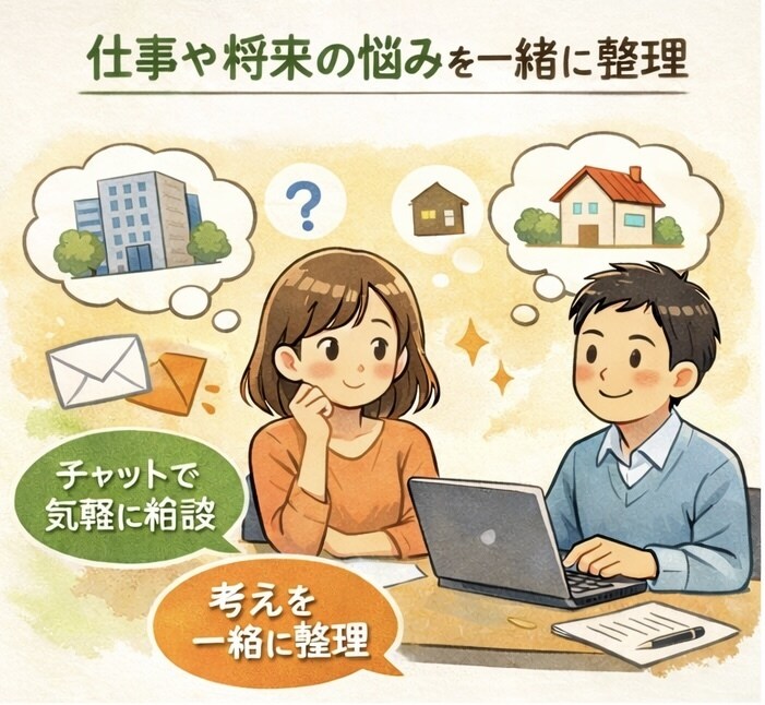 仕事や将来の悩みを一緒に整理します 考えがまとまらず迷っている方向けの文章相談サービスです。 イメージ1