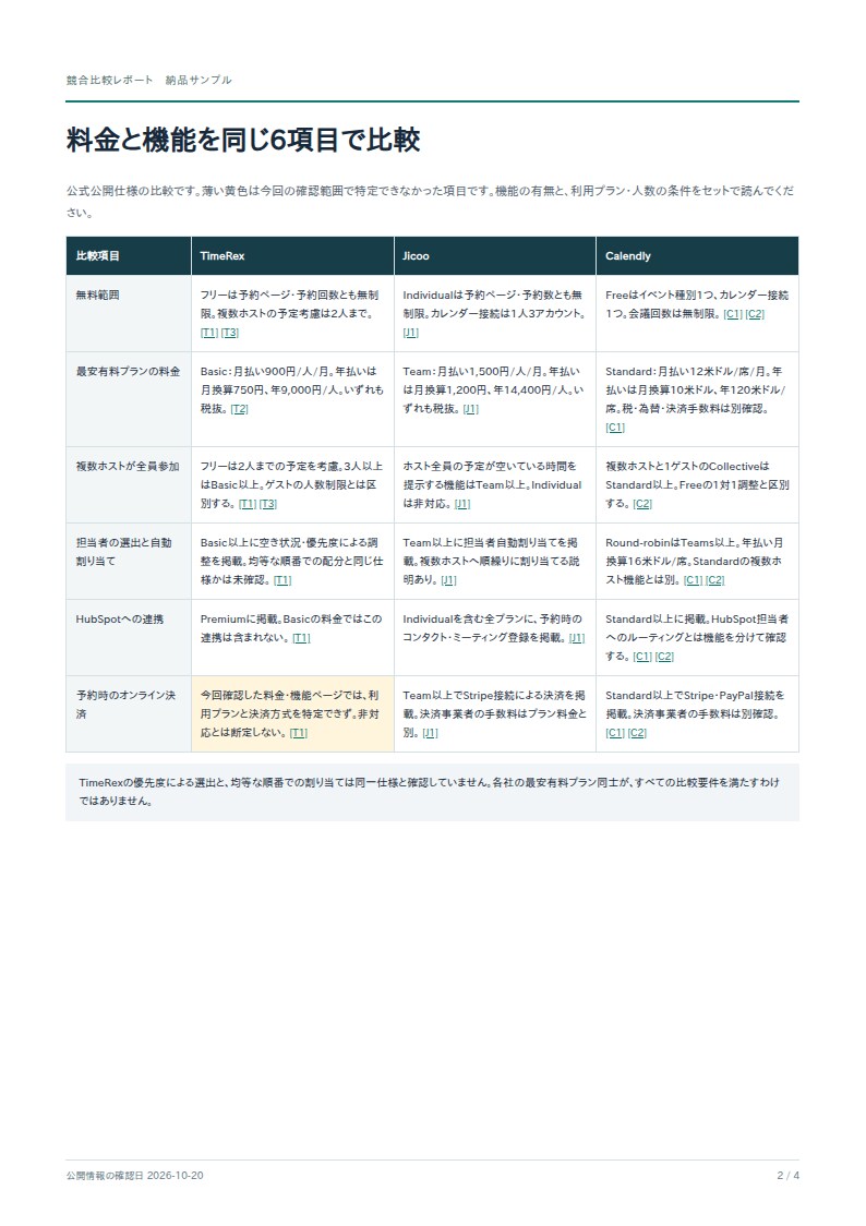 競合3社の料金と機能を出典付きで比較します 公開情報を整理し、次に確かめる論点までまとめます イメージ3
