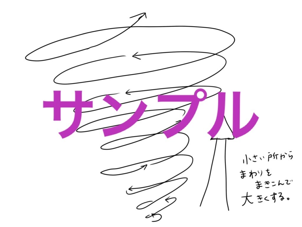 グラフィックレコード簡潔に見やすくまとめます その声を分かりやすく見える形に！宣伝に優れたグラレコお届け！ イメージ6