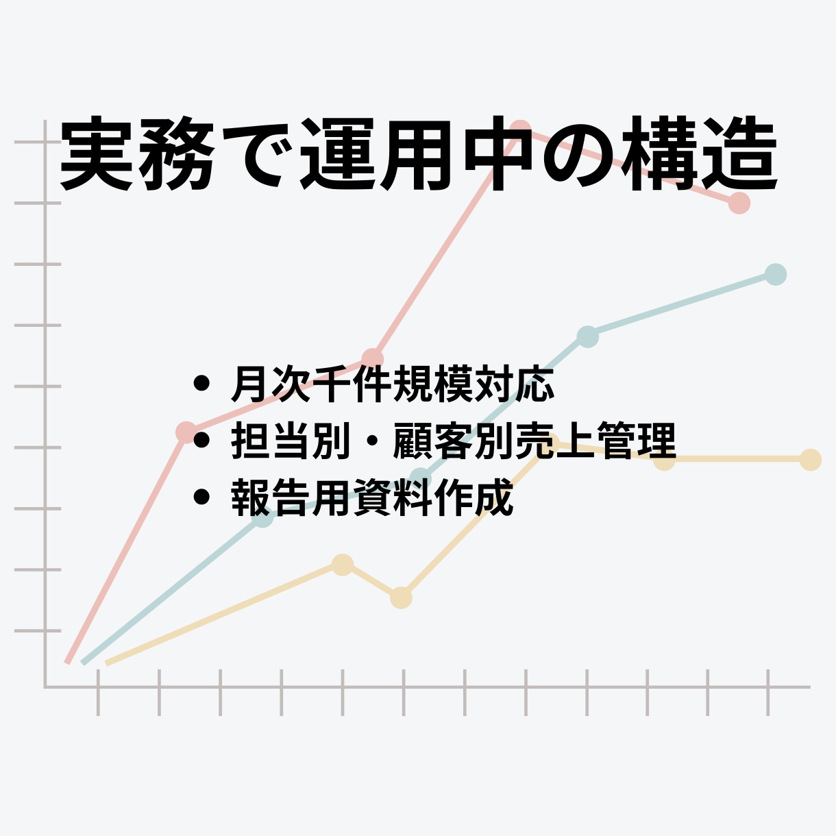 抽出CSVを見やすく再設計・自動集計します 会社システムの数字が見づらいと感じる方へ イメージ4