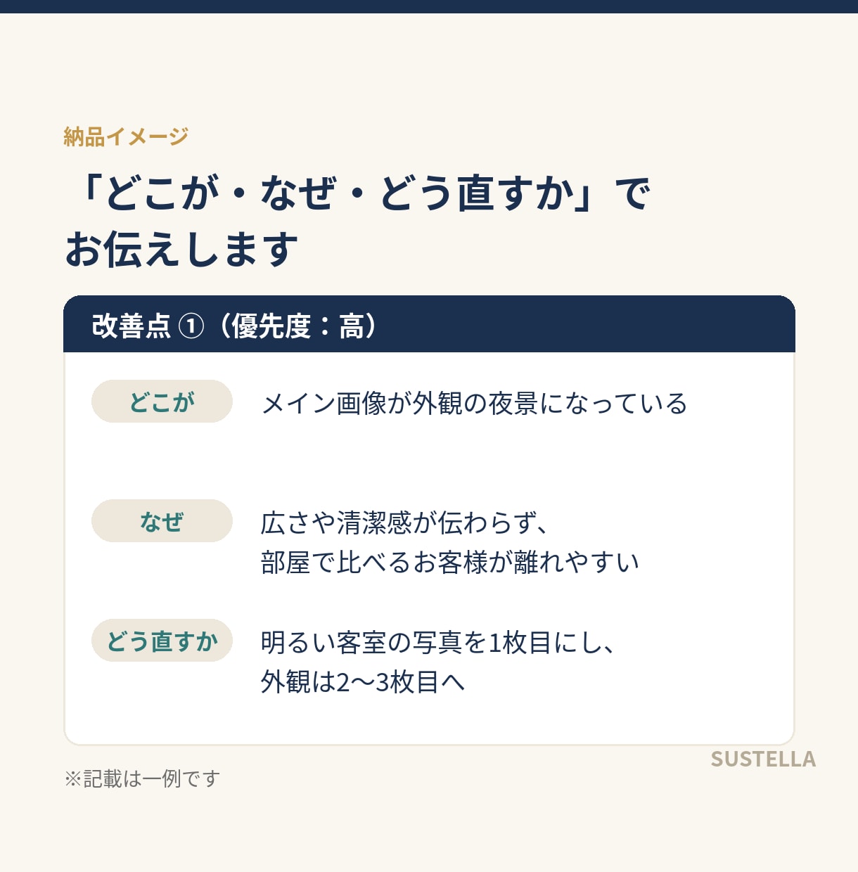 お客様が予約をやめる理由、宿のページから探します お客様の「迷う」「わかりにくい」をお伝えします イメージ4