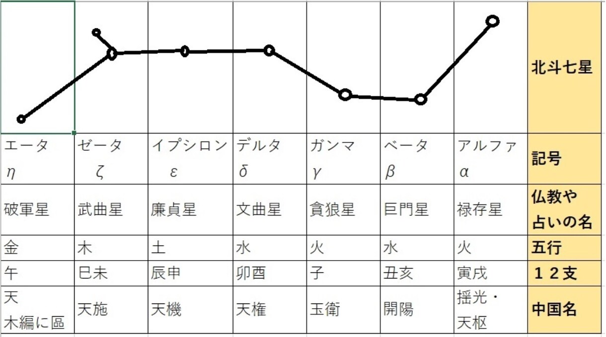 💬Coconala｜Next month's fortune and precautions are shown on A4/1 page Akasaka, Minato-ku, Tokyo Kondo-style destiny appraisal Kondo Hasune 4.9…
