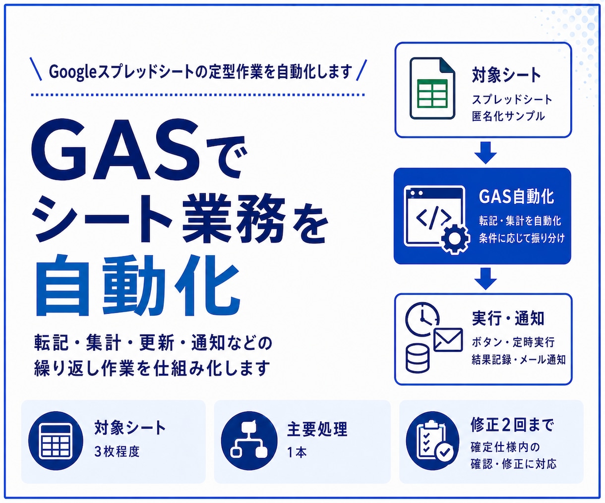 GASでシート業務を自動化します 転記・集計・通知などの定型作業を仕組み化します イメージ1