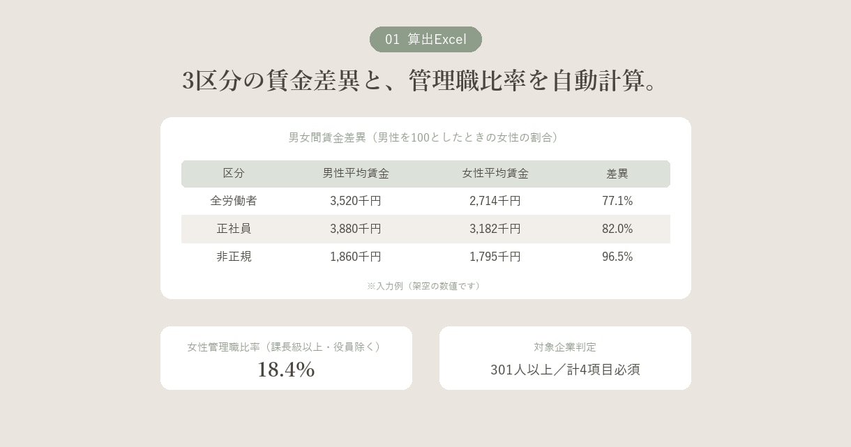 男女間賃金差異・女性管理職比率を算出します 公表は済んでいる方へ。新必須2項目の算出補助 イメージ3