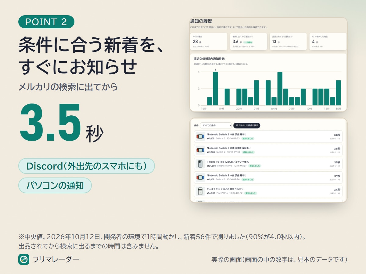 メルカリの新着をAIで絞って数秒で通知します 条件10個・AI判定 月1万件。新着を数秒でスマホに通知 イメージ3