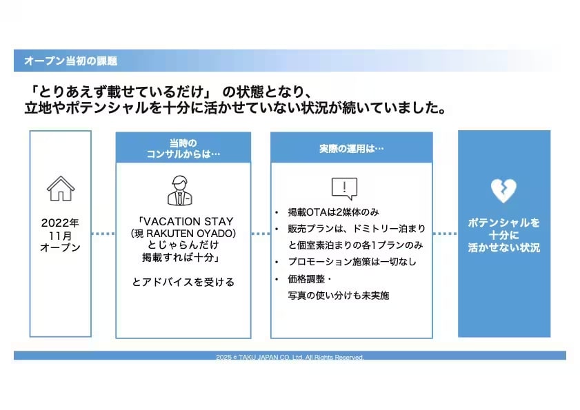 全OTA対応★操作無制限サポートいたします 元リクルート出身者が「一括まるごとサポート」していきます！ イメージ2