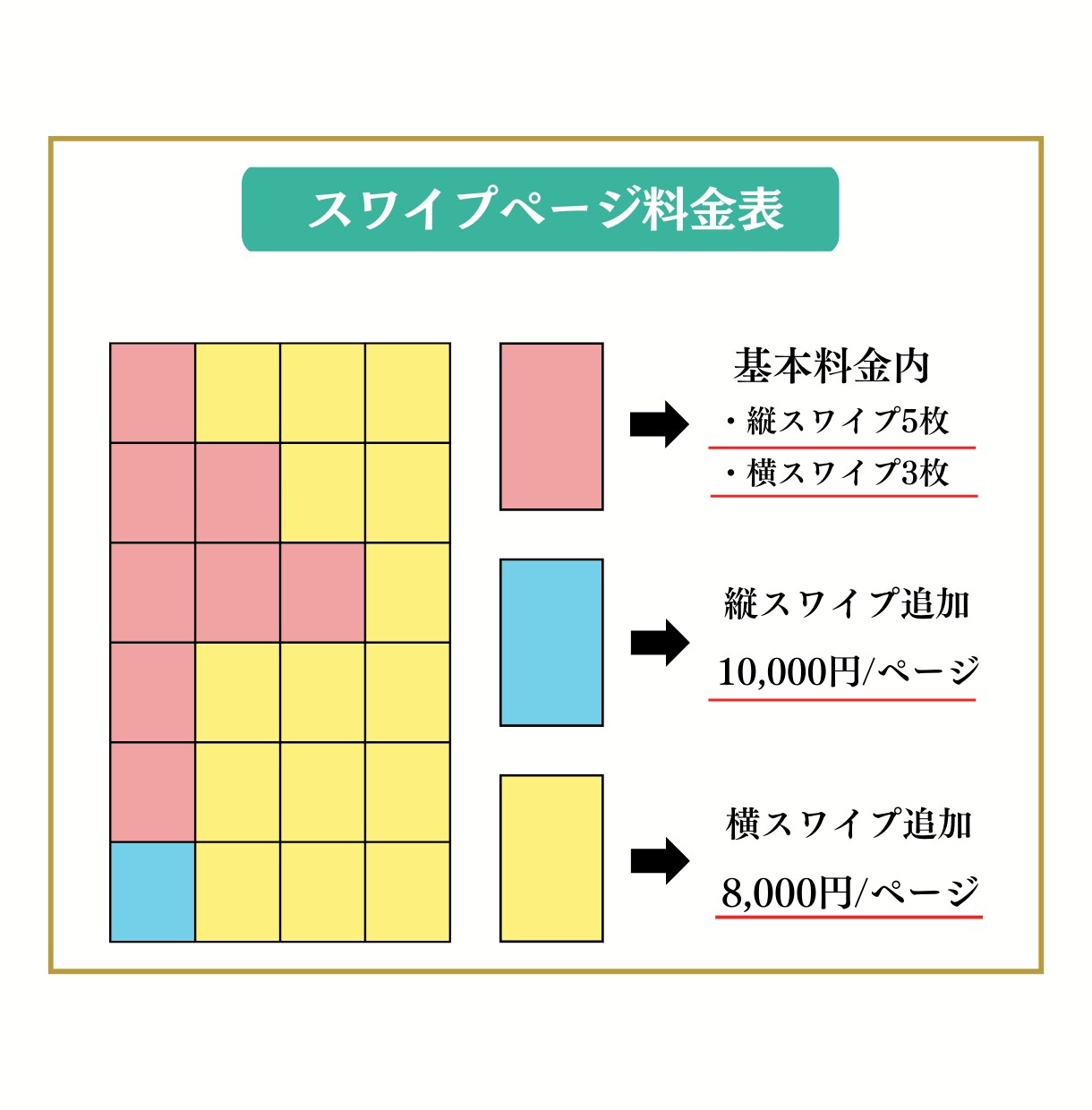 スマホ特化！縦横スワイプ型のLP制作します 時代に合ったスワイプ型LPであなたの売上アップをサポート！ イメージ3
