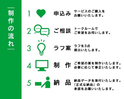 日本語ロゴをデザインします 漢字、ひらがな、カタカナのロゴならお任せください イメージ8
