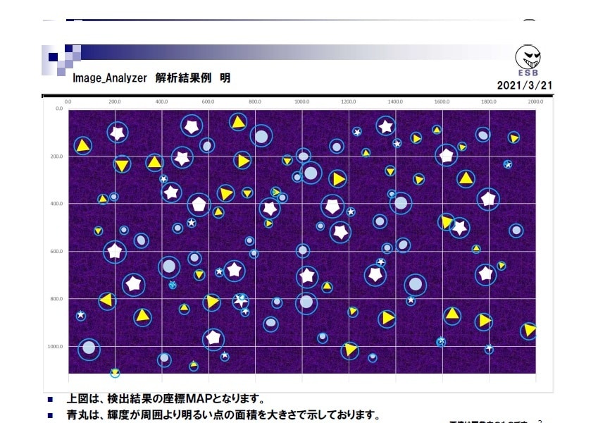 エクセルの作業効率化のお手伝いをいたします 簡単な画像解析ができるエクセルファイルも作れます イメージ3