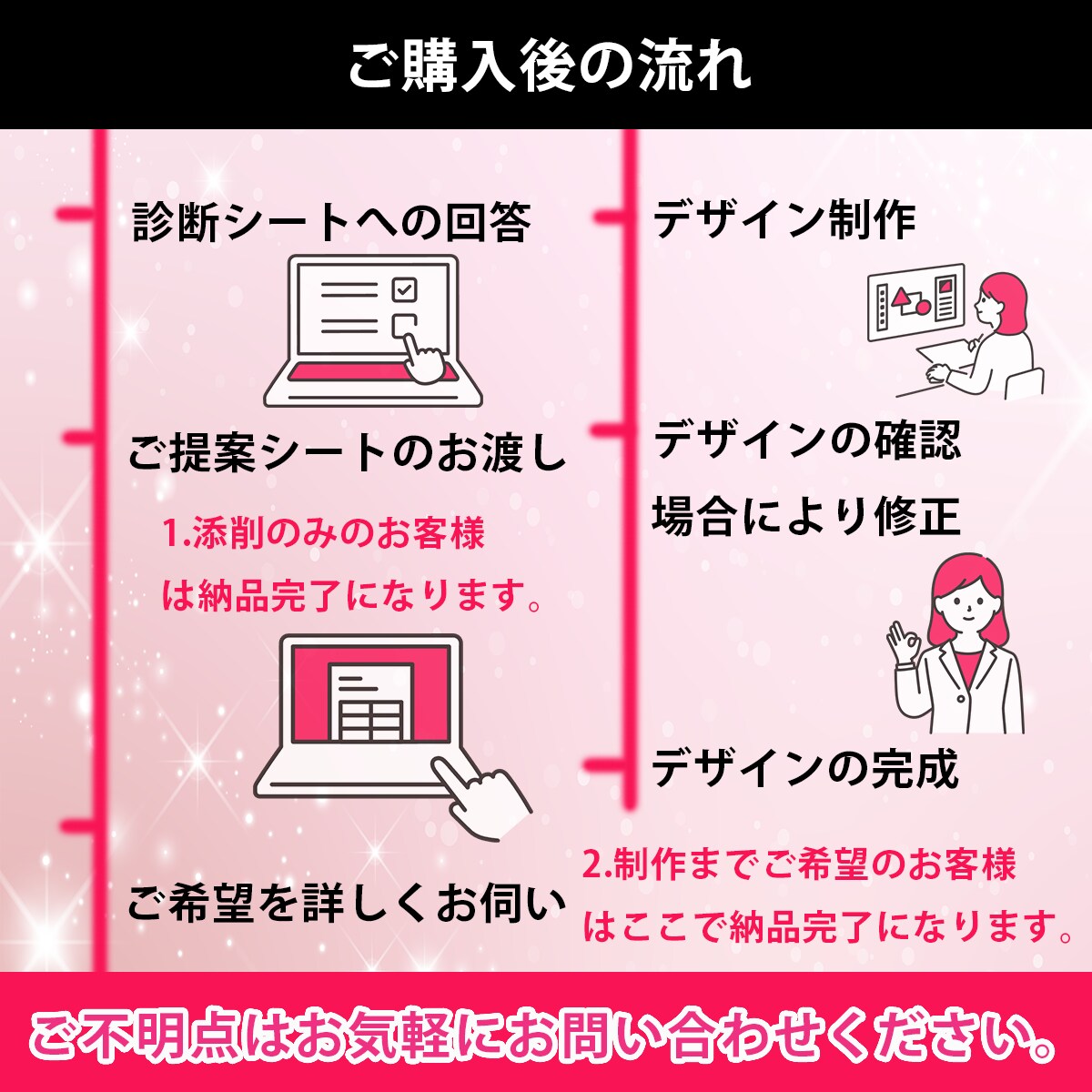 モニター価格！求人デザインを添削/制作します 上場企業での採用・広報経験を活かして、貴社の採用PRを支援 イメージ6