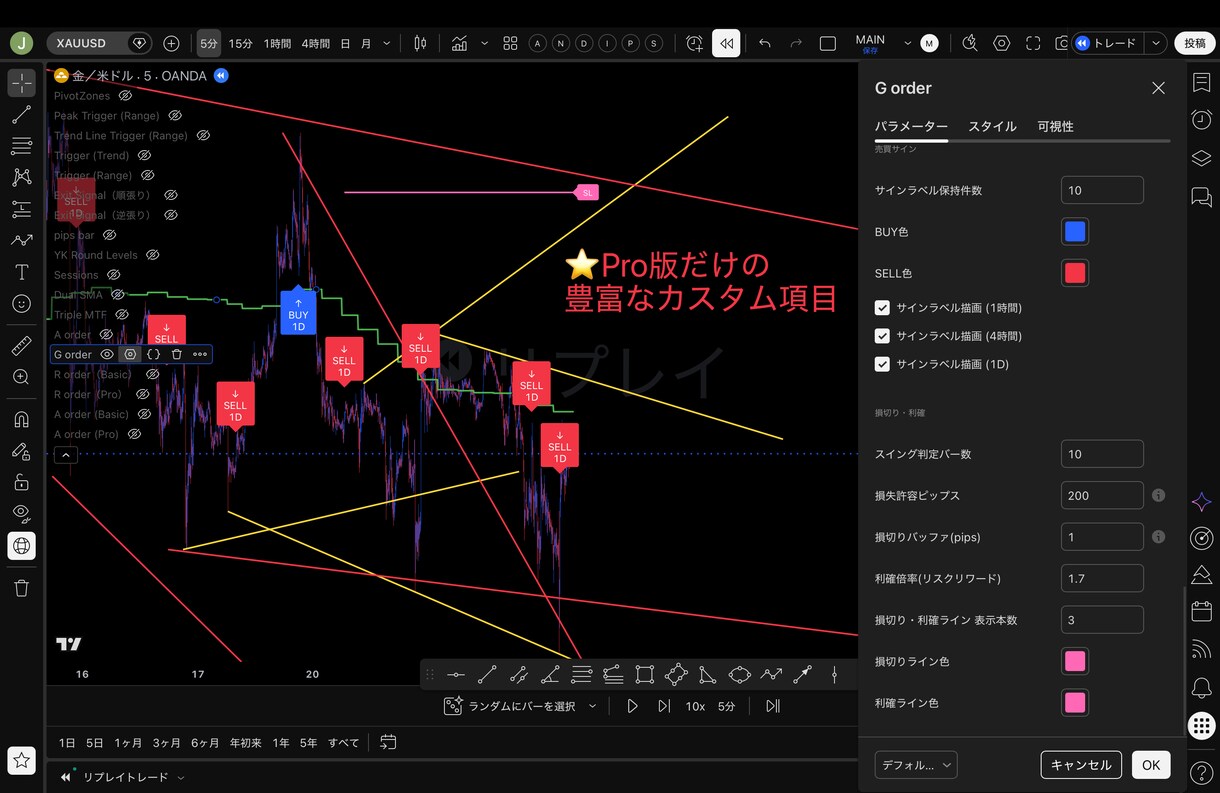 G order（Pro版）インジケーターになります GOLD専門インジケーター。勝ちを徹底的に勝ちをサポート イメージ9