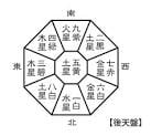 方位術で開運を 「個人編」 イメージ1