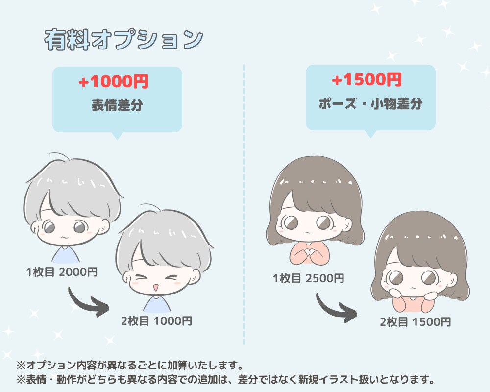 シンプルかわいいイラスト｜表情差分もお描きします 【修正無制限】SNSやブログ、動画のアイコンにぴったりです！ イメージ5