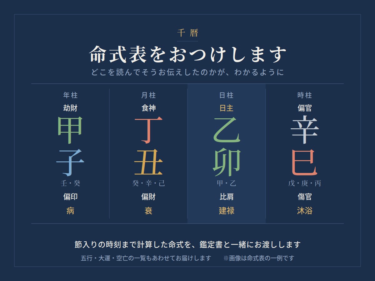 迷っている選択について命式から見た傾向を伝えます 決めきれない選択に、判断の材料をひとつ イメージ2