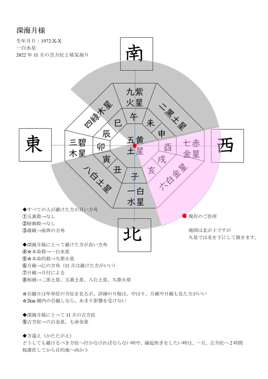 祐気取りの吉方位を鑑定致します ワンコイン鑑定500円＊ゲン担ぎ～新しい門出に～身体の浄化に イメージ1