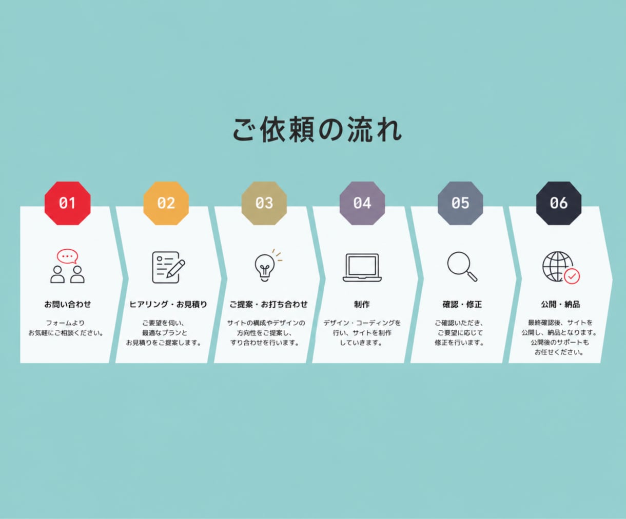 破格。有名企業も手がけるプロが制作いたします “見られる”から、“選ばれる”サイトへ。 イメージ2