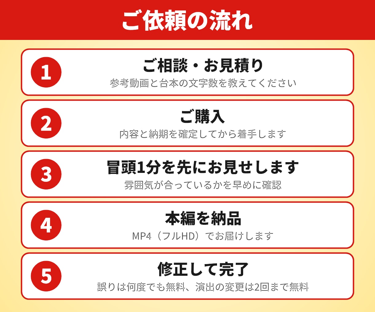 台本支給のゆっくり動画をYMM4で丁寧に編集します 5分3,000円〜／BGM・効果音・素材込み／素材一覧つき イメージ3