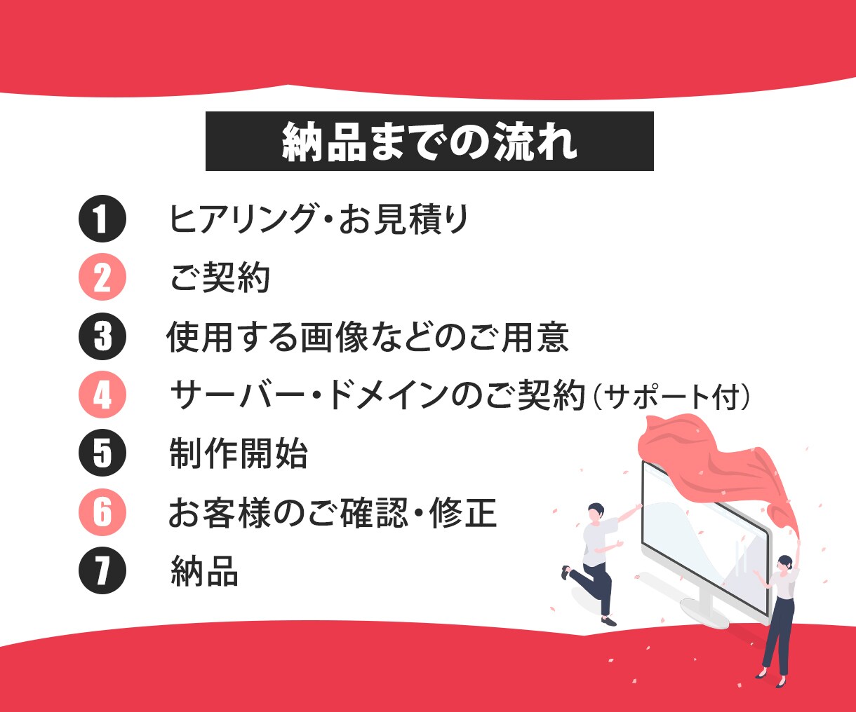 集客につながるホームページ制作します 【リーズナブル・高品質】事業に合わせたホームページをご提供 イメージ3
