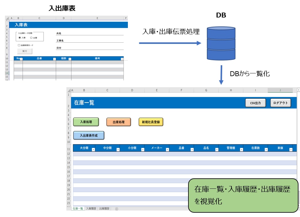 Excel・ExcelVBAのお悩み、解決致します お悩みがまとまっていなくてもOK！お気軽にご相談ください。 イメージ3