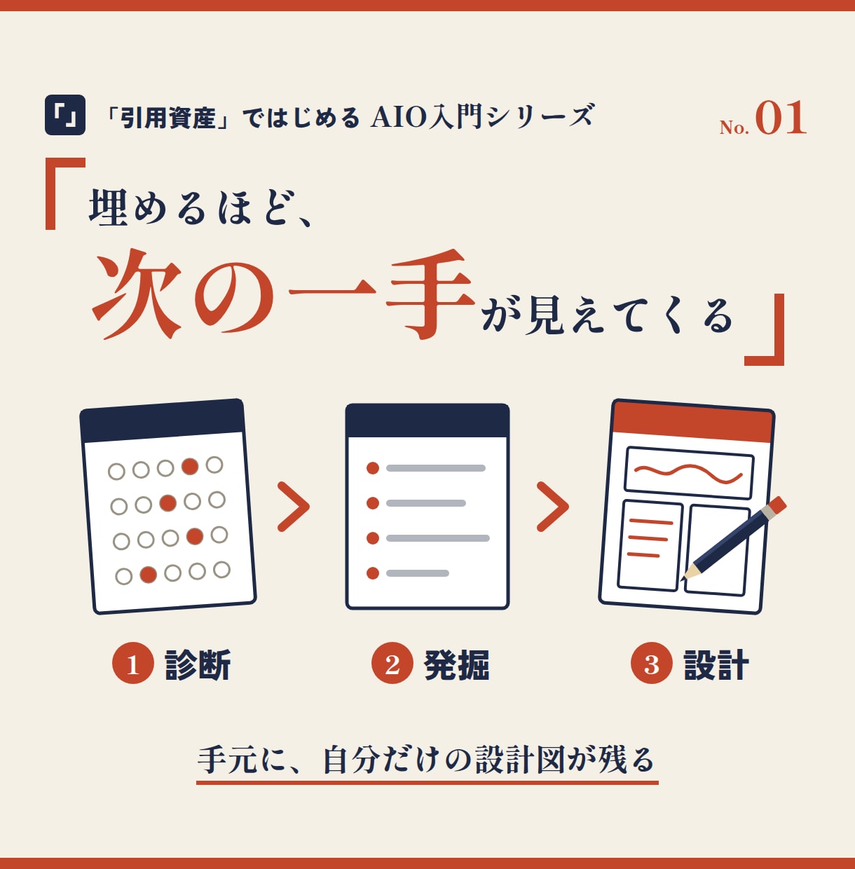 AIO｜AIに引用されるコンテンツの作り方教えます テクニックの前に、AIが引用したくなる「引用資産」を作る イメージ5