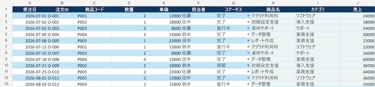 Excel関数と条件別集計表を作成します 検索・条件集計・入力規則を更新できる表へ イメージ2