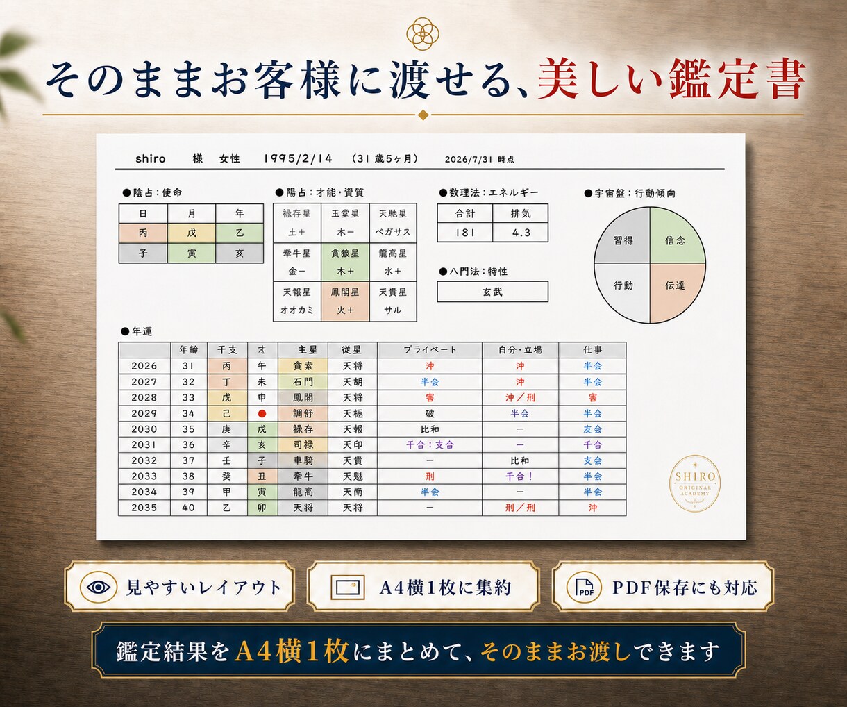算命学トリセツ命式表・鑑定書を自動生成します 見やすいデザインと簡単操作で大運から日運まで算出！ イメージ5
