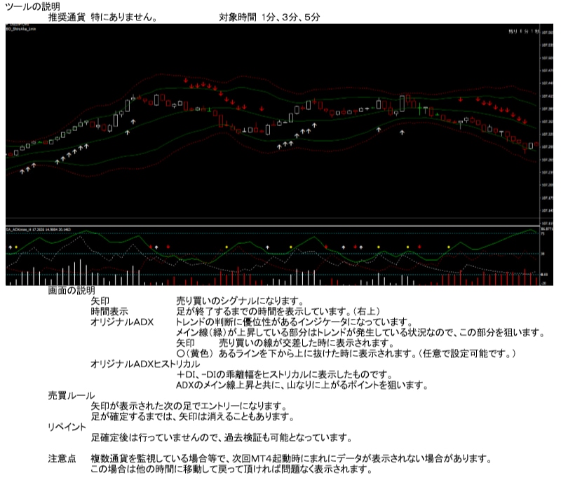 バイナリー取引順張り用サインツールを公開します 販売を再開しました。是非一度ご覧ください。