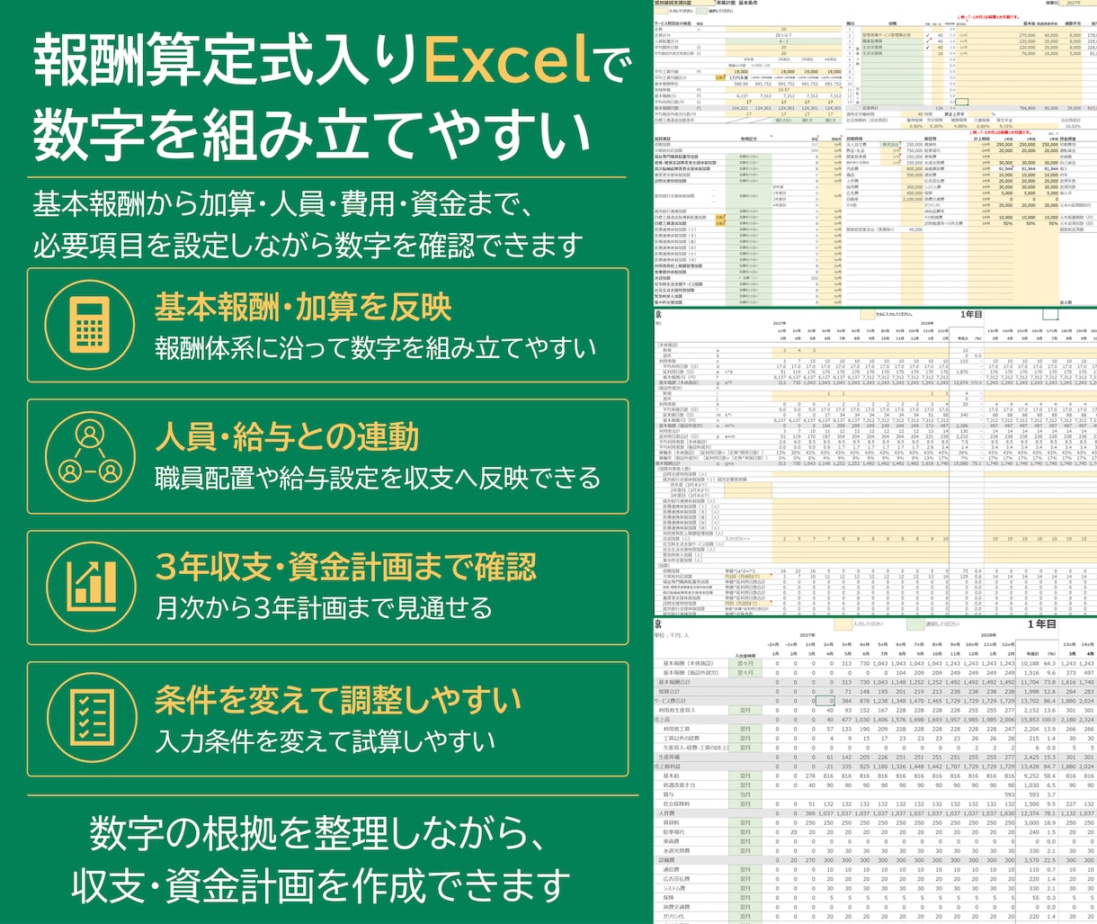 放課後等デイサービスの事業計画テンプレを販売します 構成済みPPT約50枚＋報酬算定式入り3年収支・資金計画 イメージ4