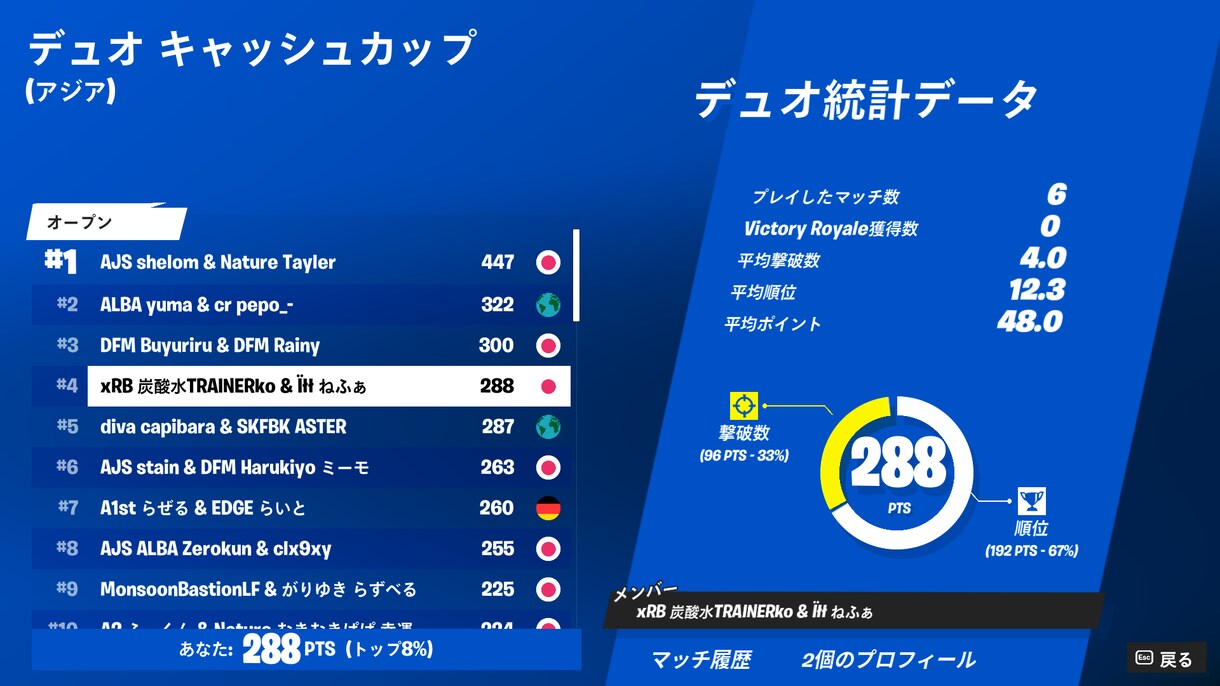 アジア1位がフォートナイトを教えます 初心者さんから上級者さんまでフォートナイトコーチングします！ イメージ3