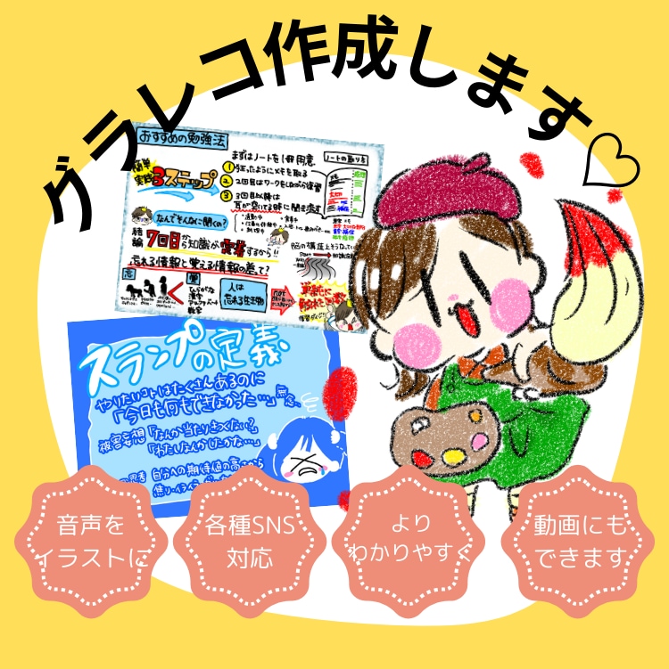 グラレコで動画や音声を分かりやすくまとめます 会議やセミナーの内容をまとめて、視聴回数を伸ばします♪ イメージ1