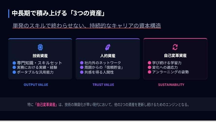 1週間、キャリア内省を”徹底的に"手伝います 転職や自己内省に向けて、あなたのキャリアを分析・支援！ イメージ5