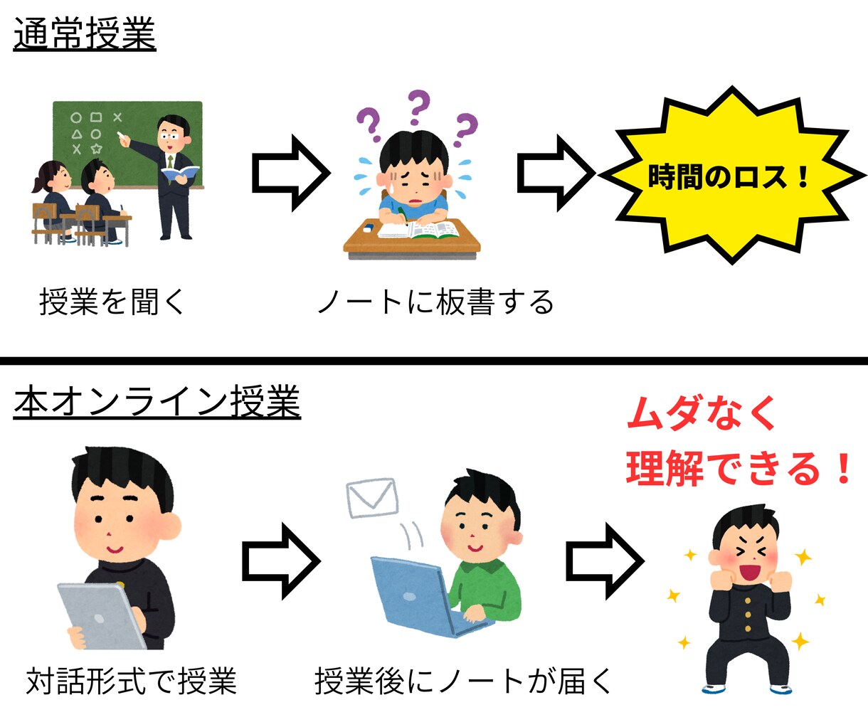 算数・数学・理科・物理、ニガテに寄り添い教えます 大人もOK！数学嫌いは恥ずかしい事じゃない！得意な人もOK イメージ3