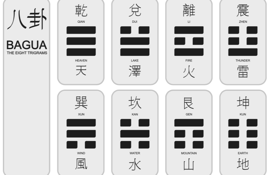 中国本格の梅花易数で恋愛、落とし物など占いします 事件の今・発展・結果について占い、分析することができます。 イメージ1