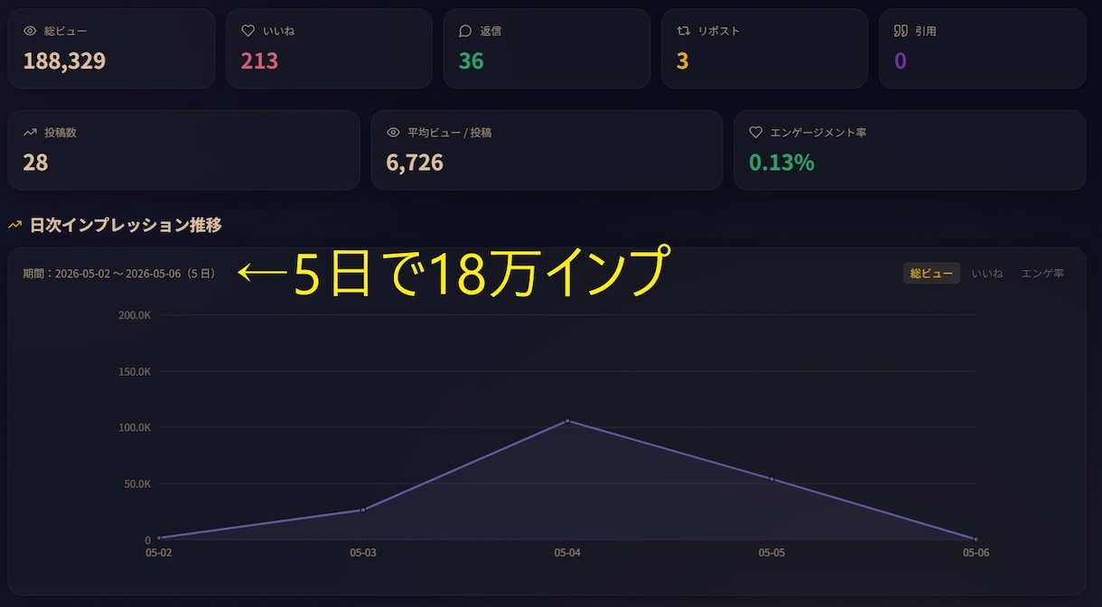 Threads全自動化ツールでSNS自動化します AIが投稿生成から自動投稿まで完全代行。寝てるだけでOK！ イメージ3
