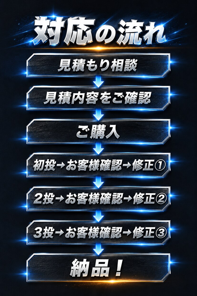 動画編集経験3年　丁寧・迅速に動画を納品します 3年の経験を活かし、丁寧・迅速に制作します。 イメージ3