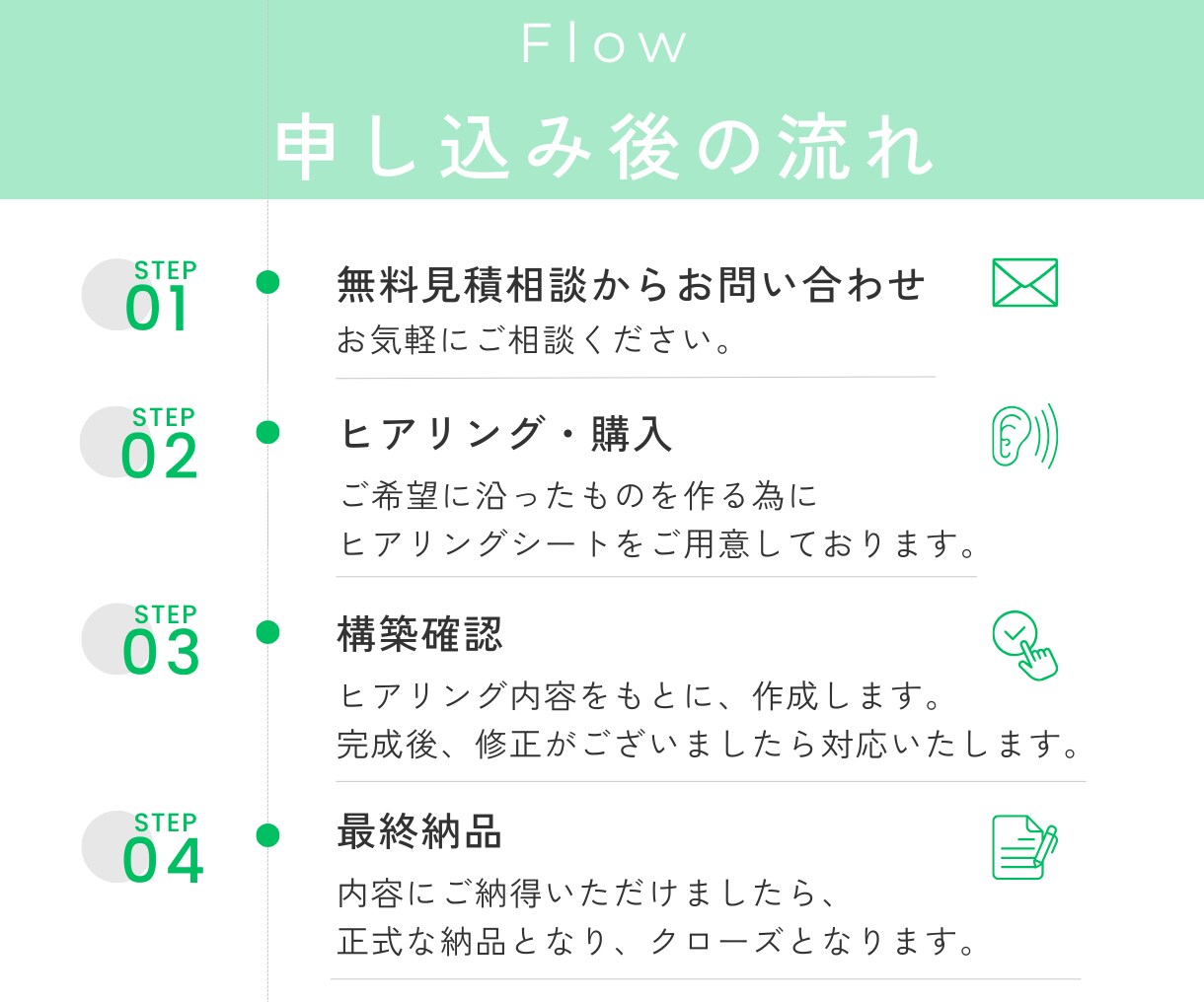 公式LINE構築代行します 公式LINE／作成・設定・構築0から整えます イメージ2