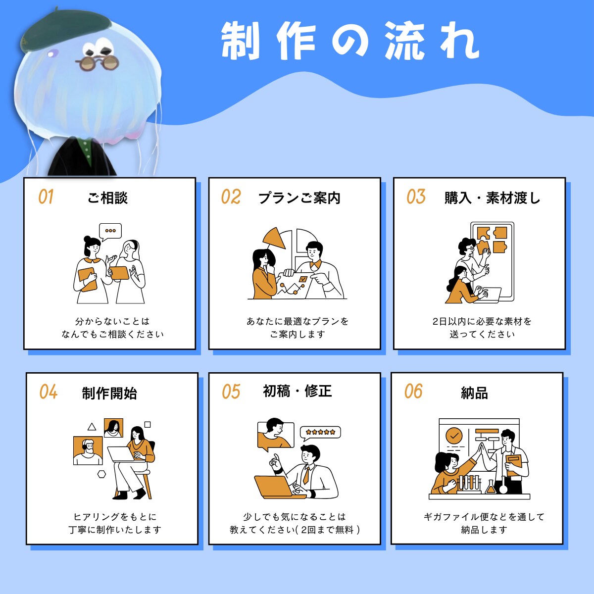 月2本5,000円で動画編集します 登録者数60万人以上のYouTuber様の元で編集経験あり！ イメージ3