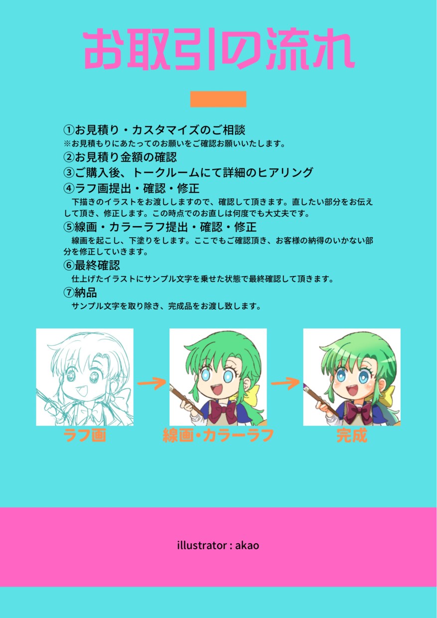 商用可！可愛さと個性溢れるデフォルメキャラ描きます SNS、アイコン、配信などをちびキャラで魅力倍増しませんか？ イメージ3