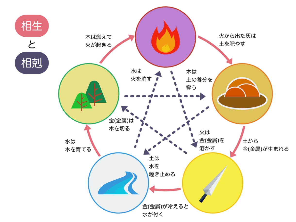四柱推命鑑定致します 四柱推命鑑定。お悩み相談受付ます。 イメージ1