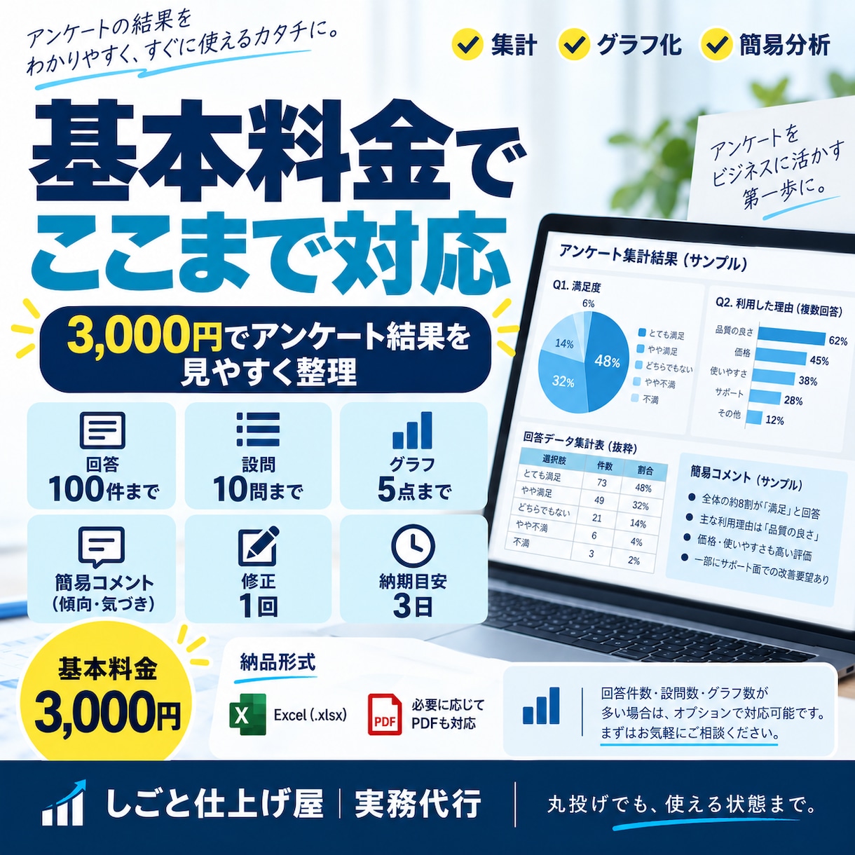 アンケート結果を集計・グラフ化して見やすく整えます 回答データを渡すだけ。集計から簡易分析まで イメージ2
