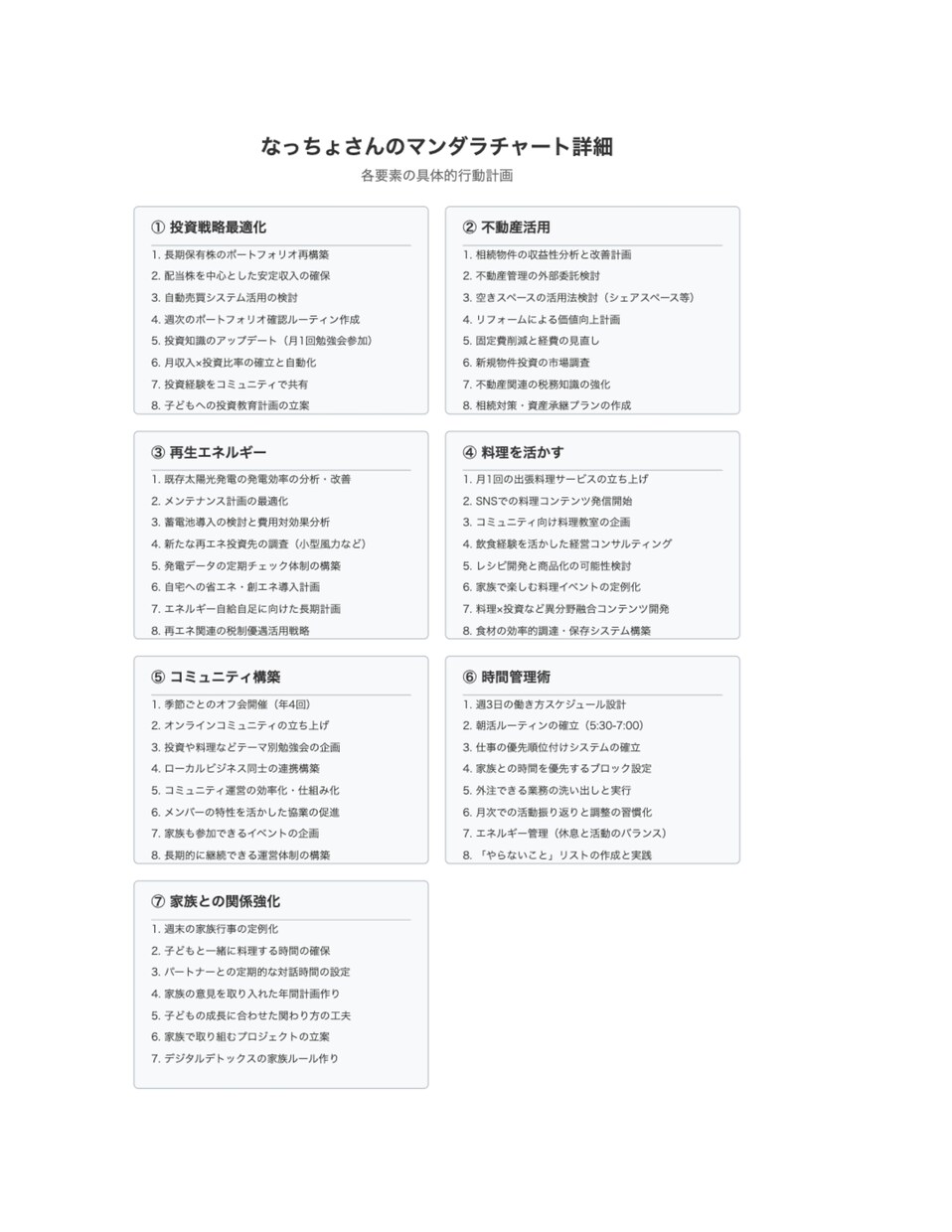AI活用！30分でわかる未来設計図ます モヤモヤした目標を明確な行動計画へ。 イメージ5