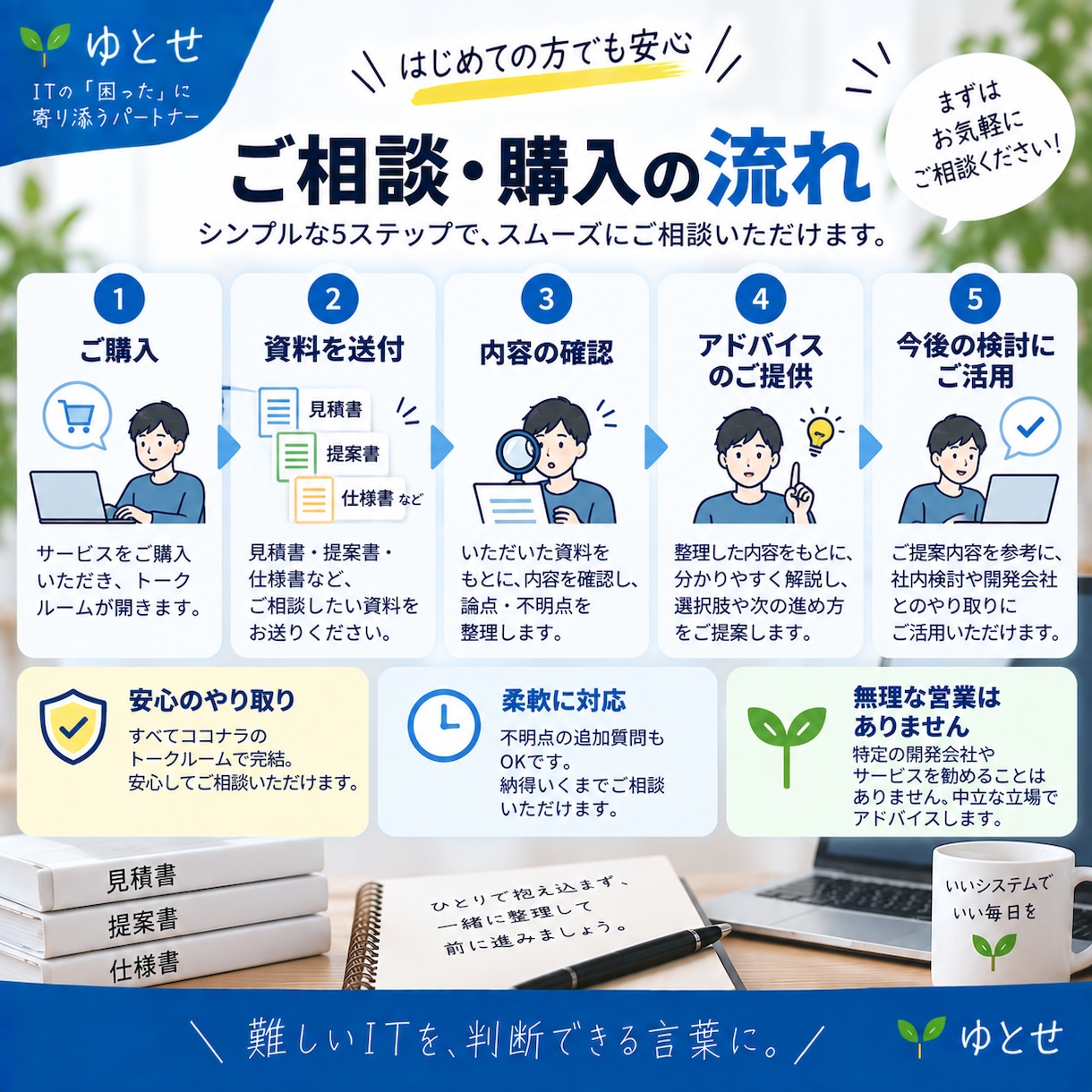 システム開発の見積り・発注前の不安を整理します 開発11年・PM8年｜発注側の目線で分かりやすく整理 イメージ5