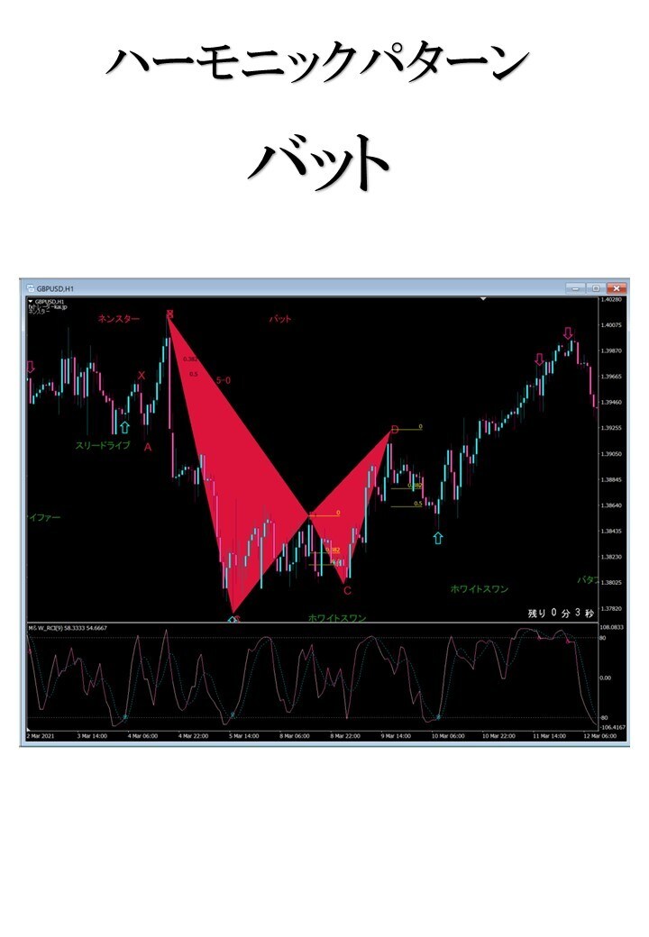 最強のハーモニックトレード】　教科書付きます 初心者～上級者向け手法　裁量トレード イメージ6