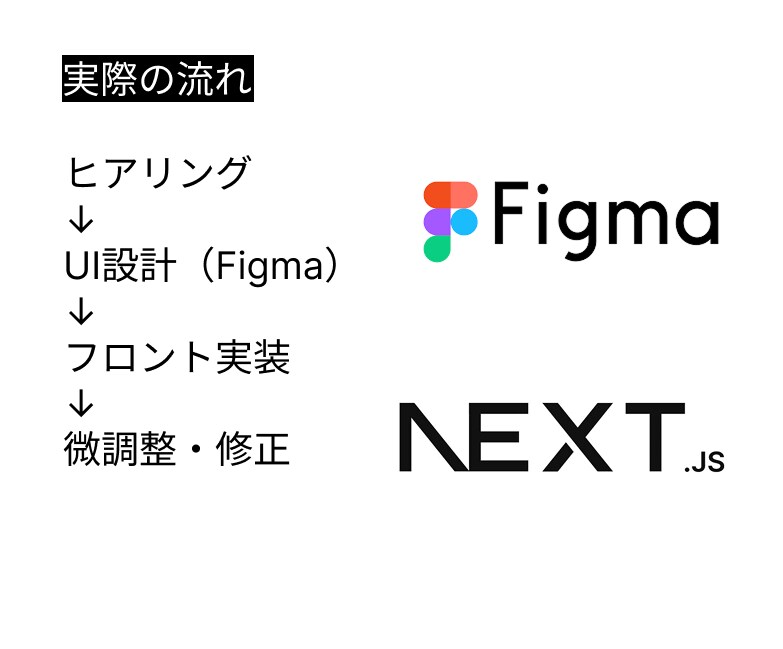 Webサイトの修正・表示崩れを即日対応します 急ぎの修正・UI調整をスピーディーに対応します イメージ1