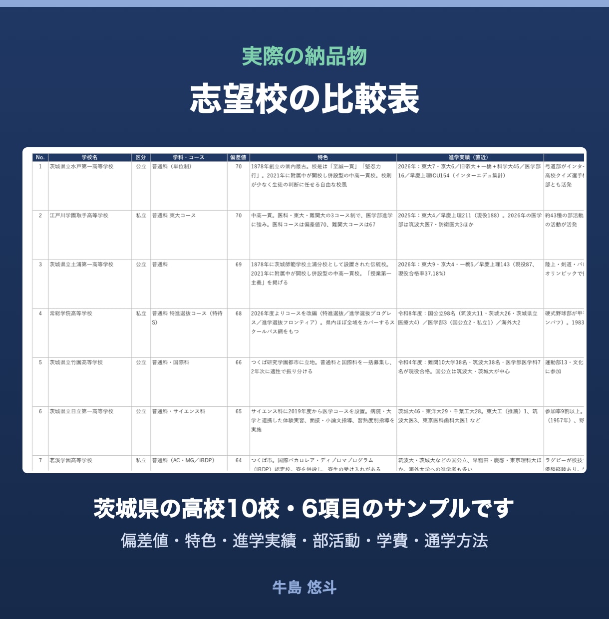 学習塾向け｜進路面談の志望校比較表を作成します 現役の中学校教員が、進路指導の手順のまま作ります イメージ2