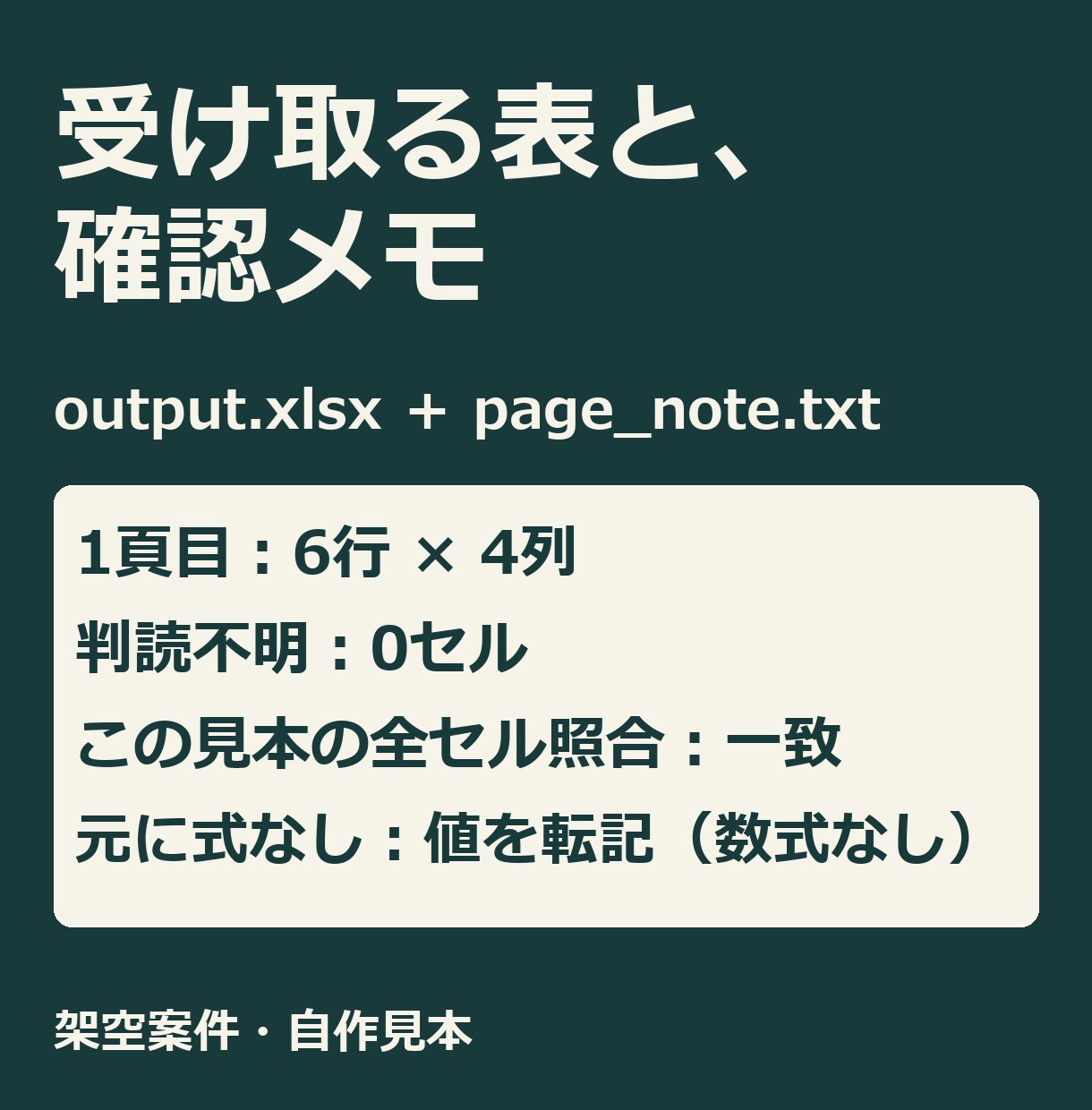 PDF・画像を編集用Excel・Wordにします 10頁まで。元資料と見比べた確認メモ、修正2回付き イメージ4
